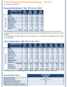 SOCAN Royalty Distributions